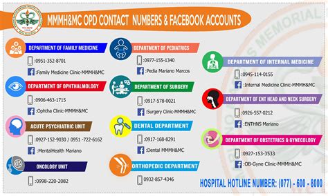 MMMH&MC’s OPD ROLLS OUT CLINIC APPOINTMENT .
